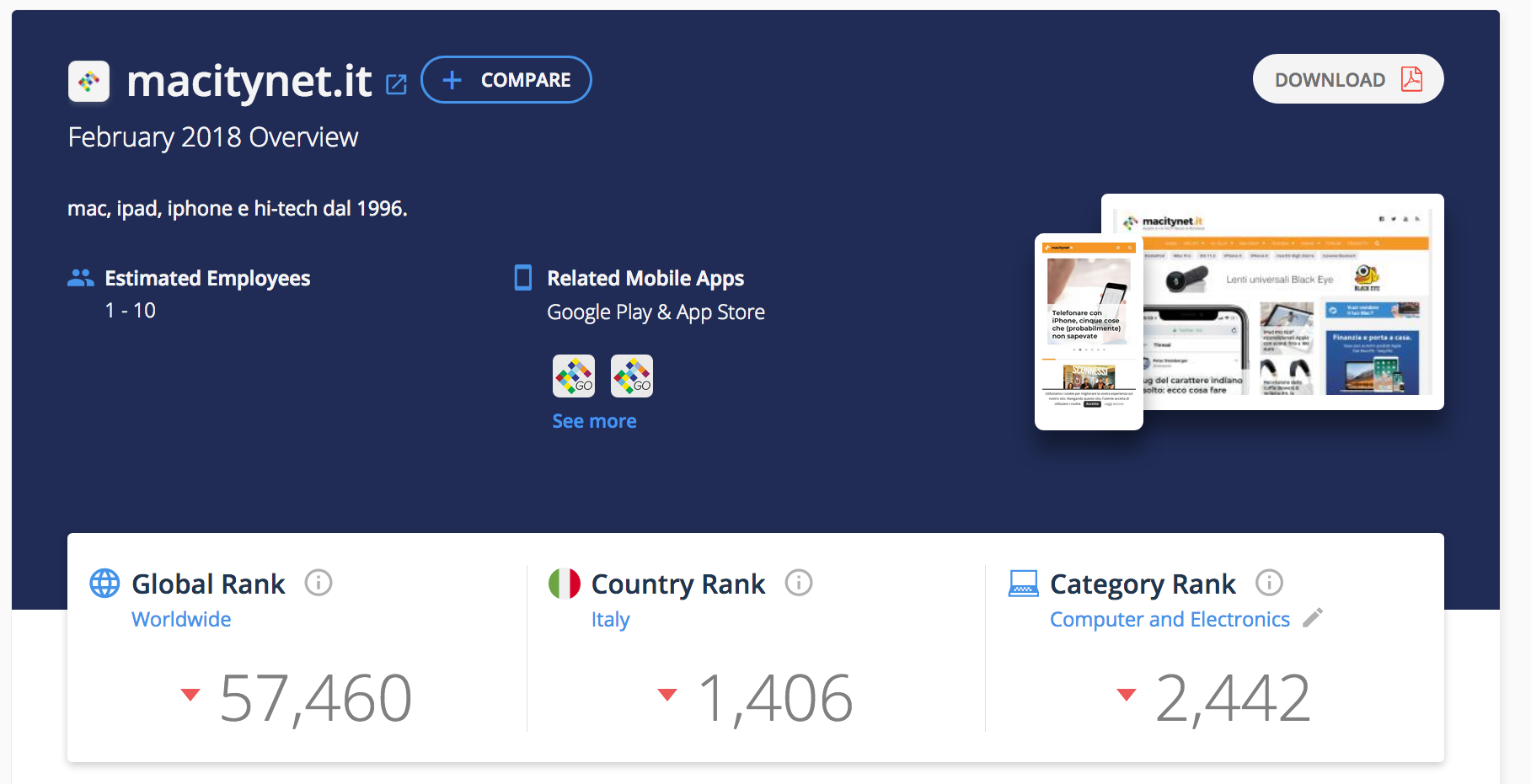 influencers website evaluation similarweb