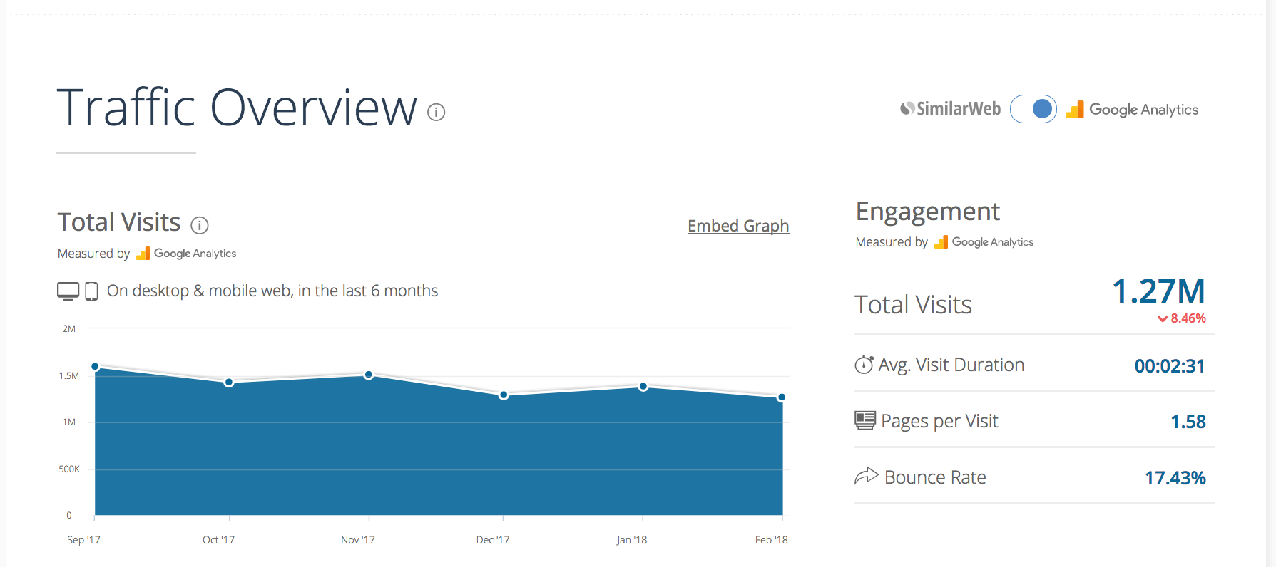 influencers website evaluation similarweb