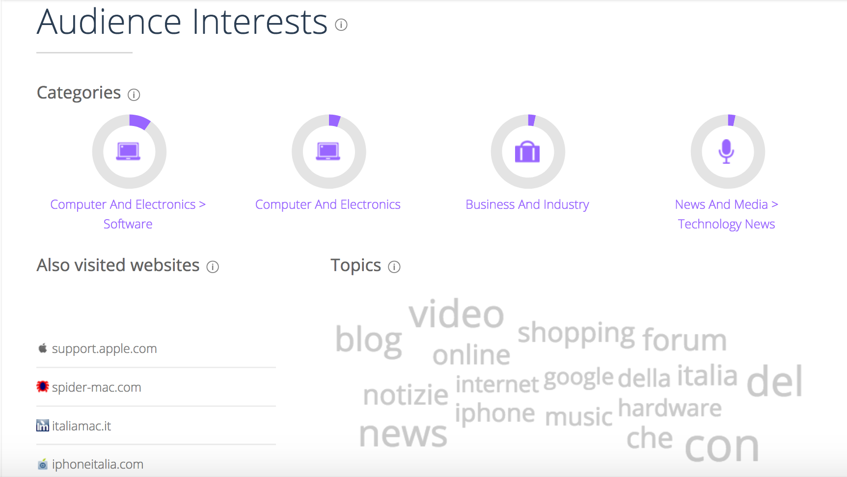 influencers website evaluation similarweb interest