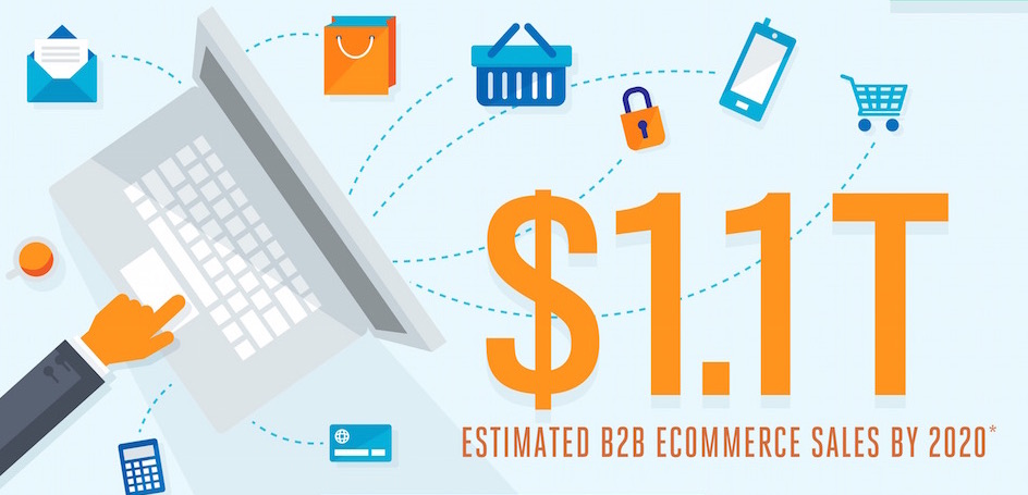 b2b ecommerce omni-channel e-commerce selling amazon