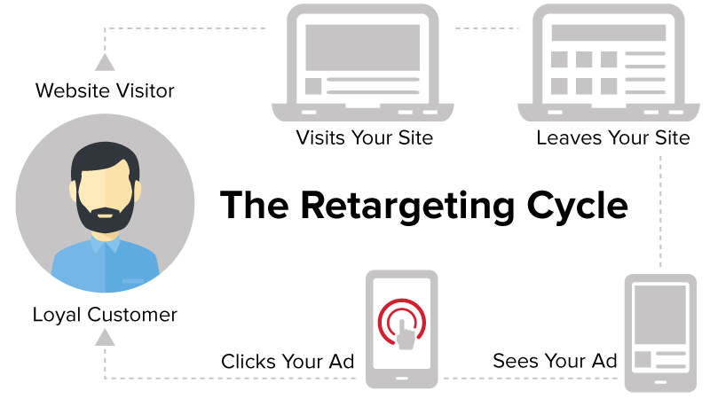 retargeting amazon omni-channel selling e-commerce ecommerce