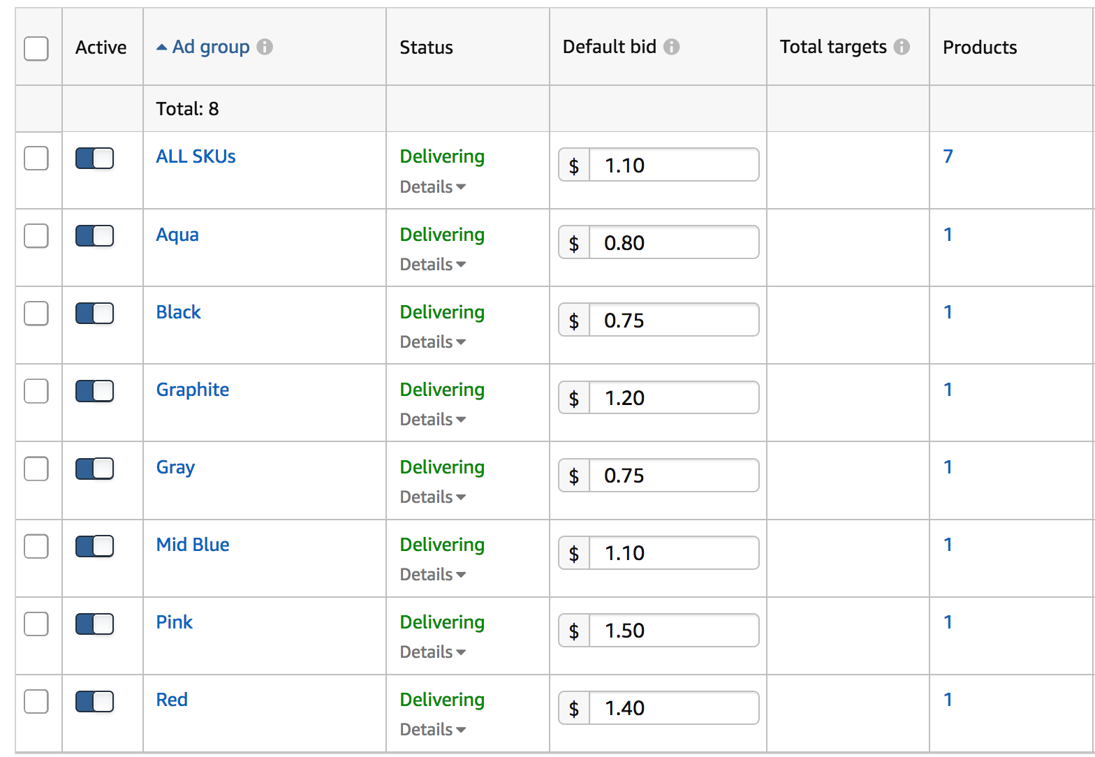 amazon ppc campaigns management guide