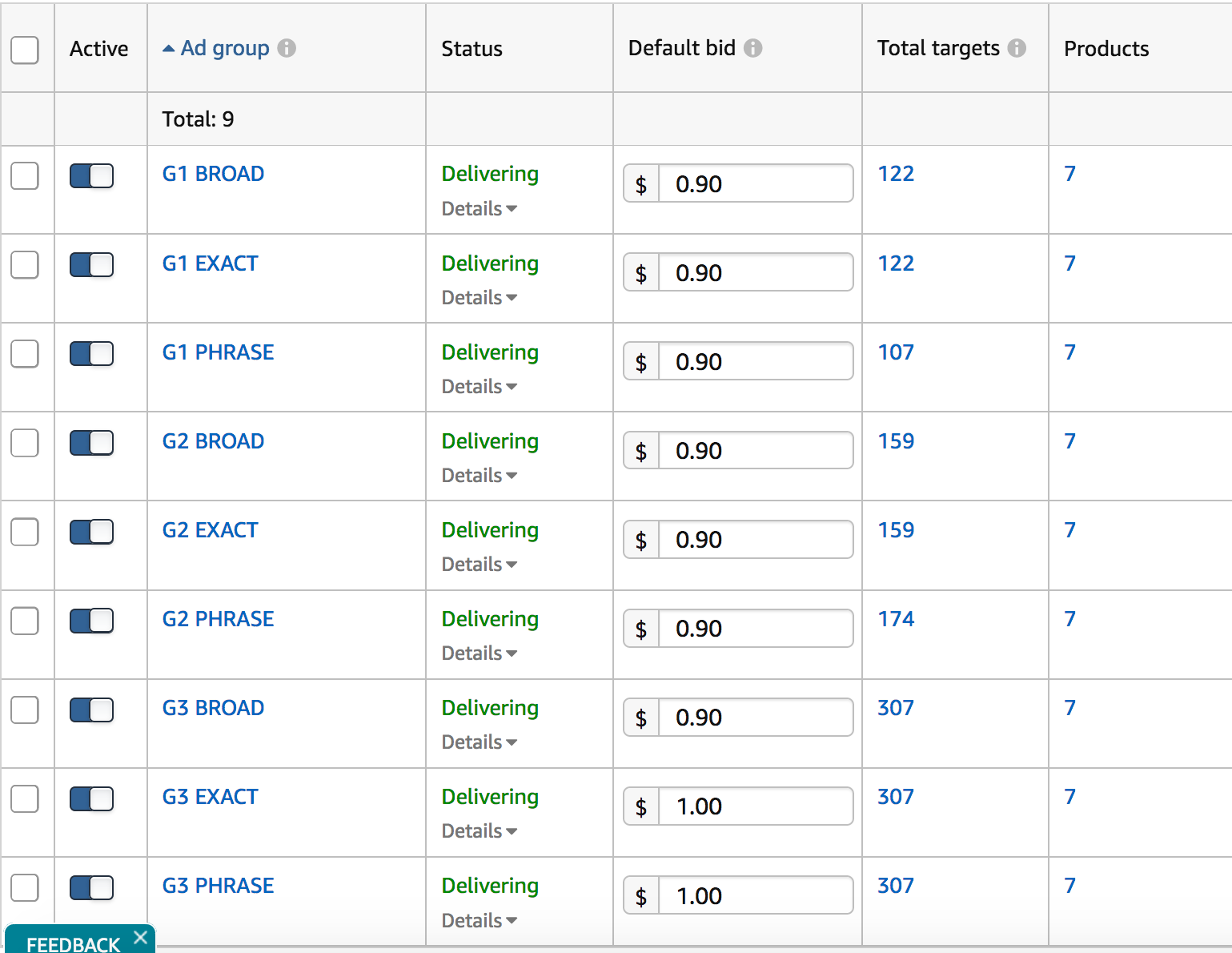 google keywords for PPC amazon