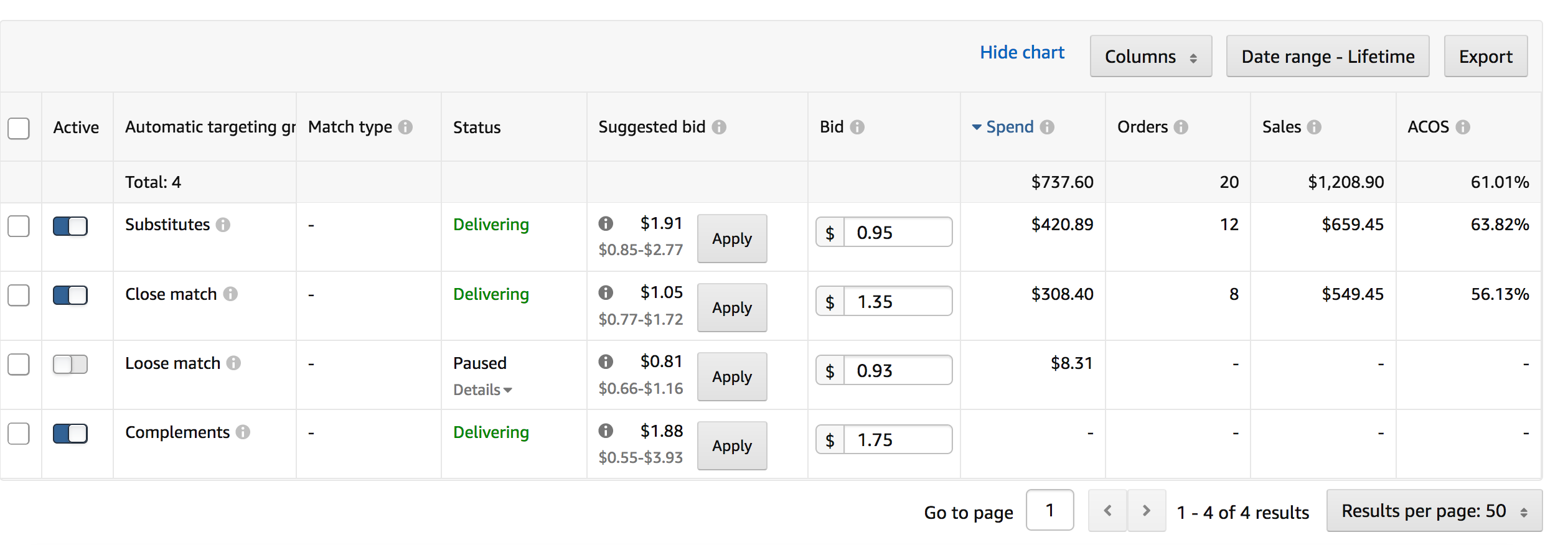 automatic campaigns amazon ppc optimization matches