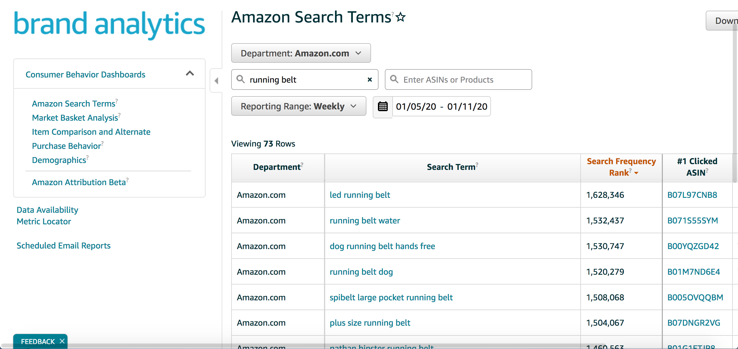 brand analytics amazon for micro targeting 