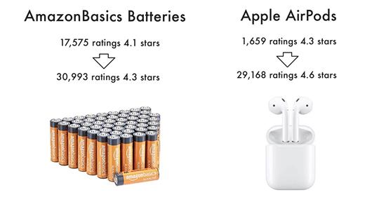 amazon new ratings vs reviews