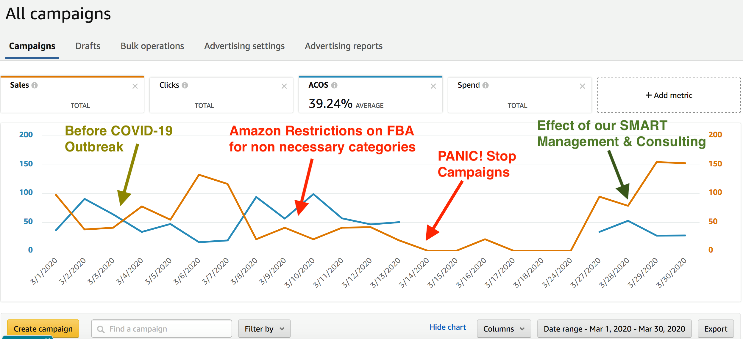 amazon ppc tips during covid-19