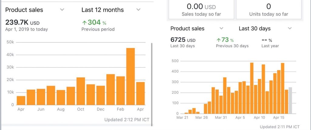 increase amazon sales during covid-19