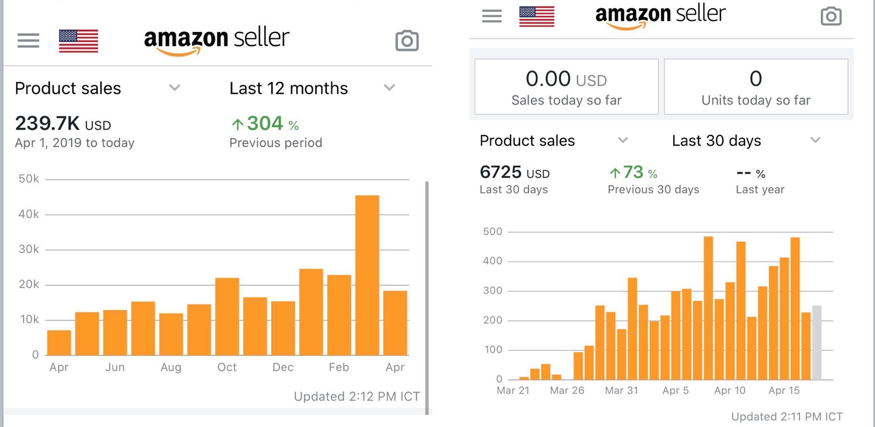 increase amazon sales during covid-19