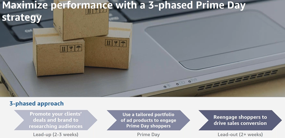 how to sell more on amazon prime day phase