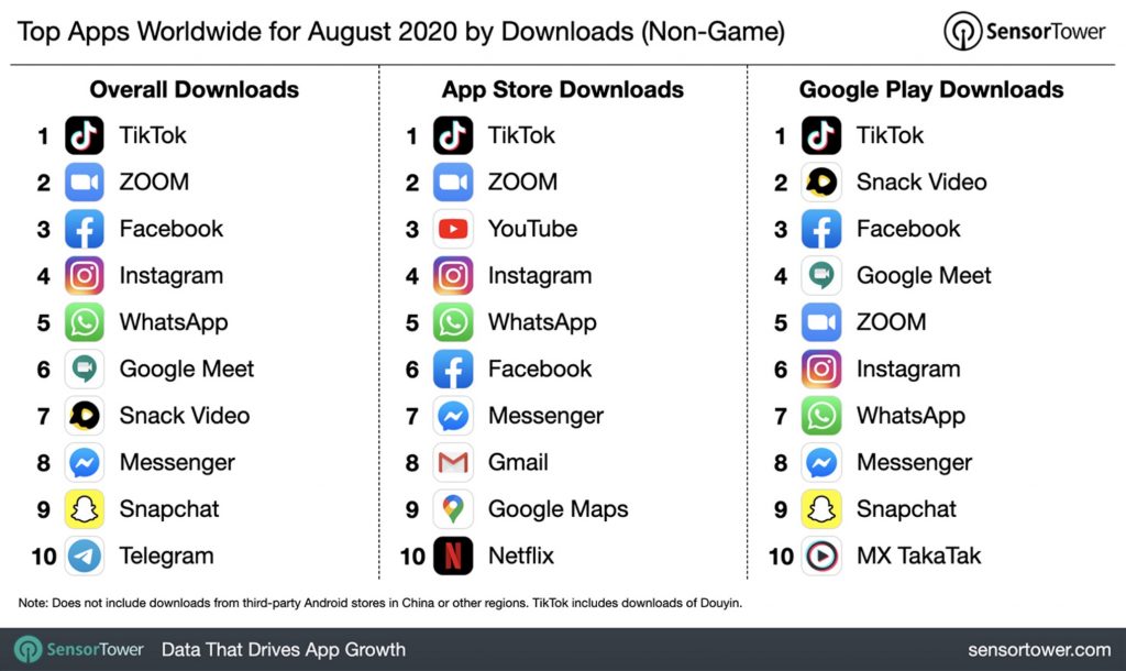 TikTok growth in the usa app download