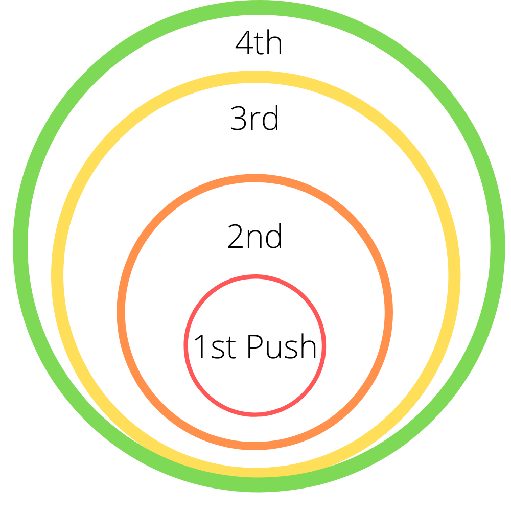 tiktok algorithm sales products