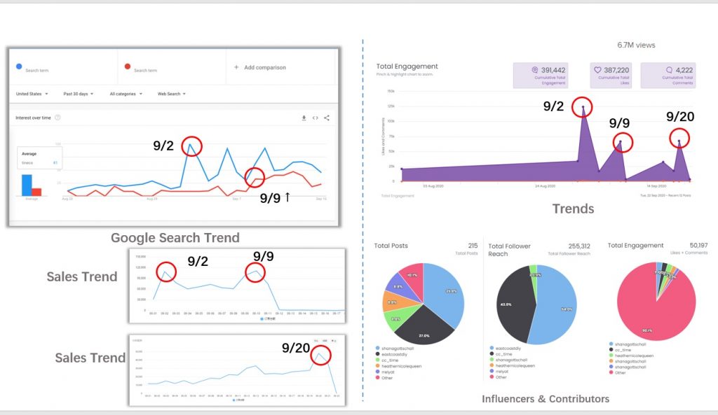 TikTok Shop and  FBA Integration Spotlight with DataAutomation -  DataAutomation