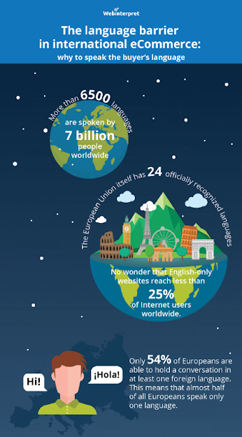 international marketplaces amazon