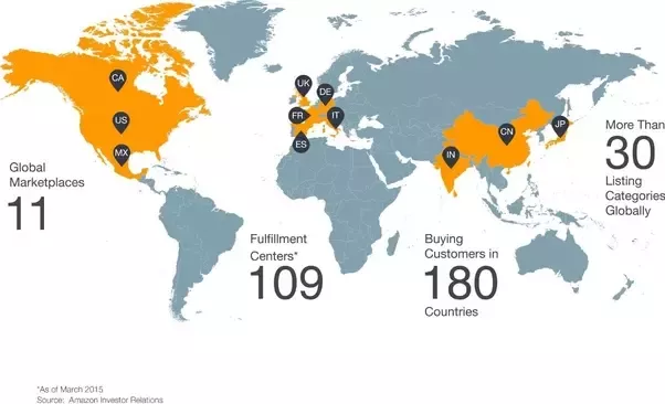 scaling amazon business international markets zonguru