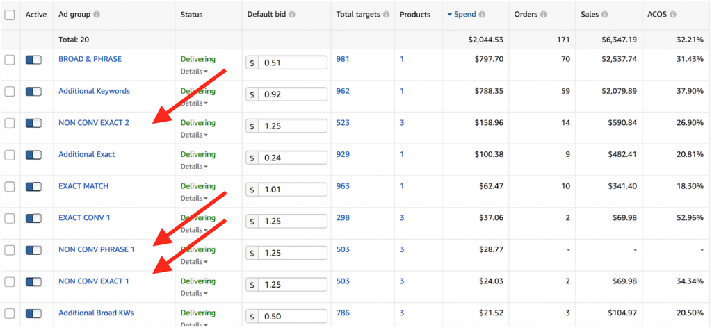 amazon ppc tricks strategies growth hacking