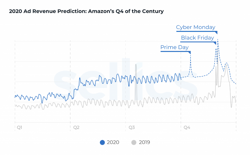 amazon prime day ppc ad 2023 