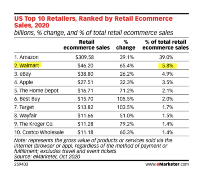 walmart vs amazon marketplace