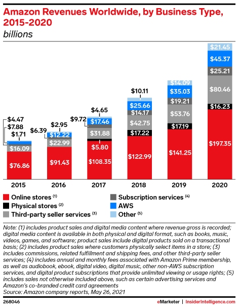 Digital Ads Benchmark Report By Tinuiti, Q1 2023