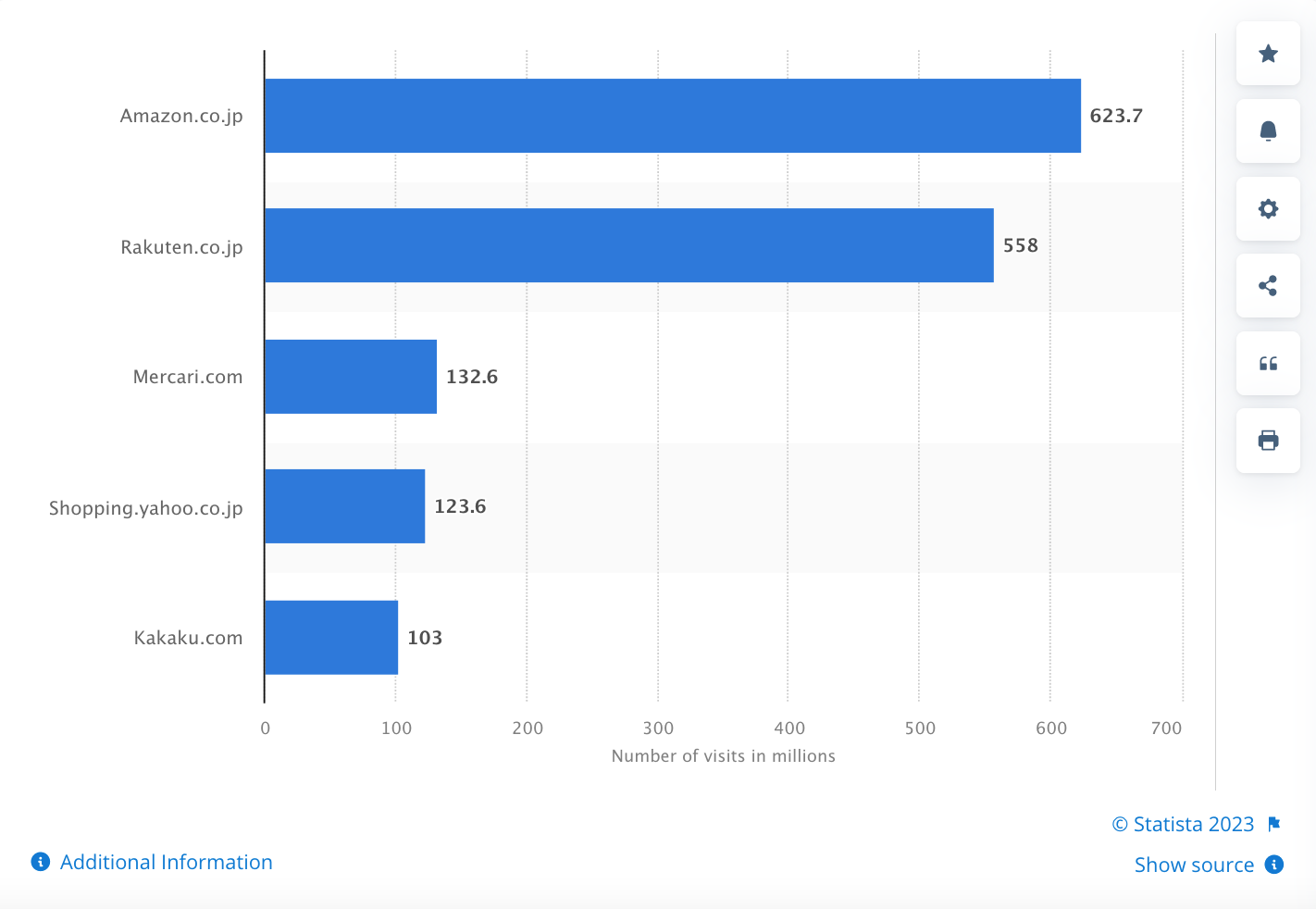 amazon japan statista