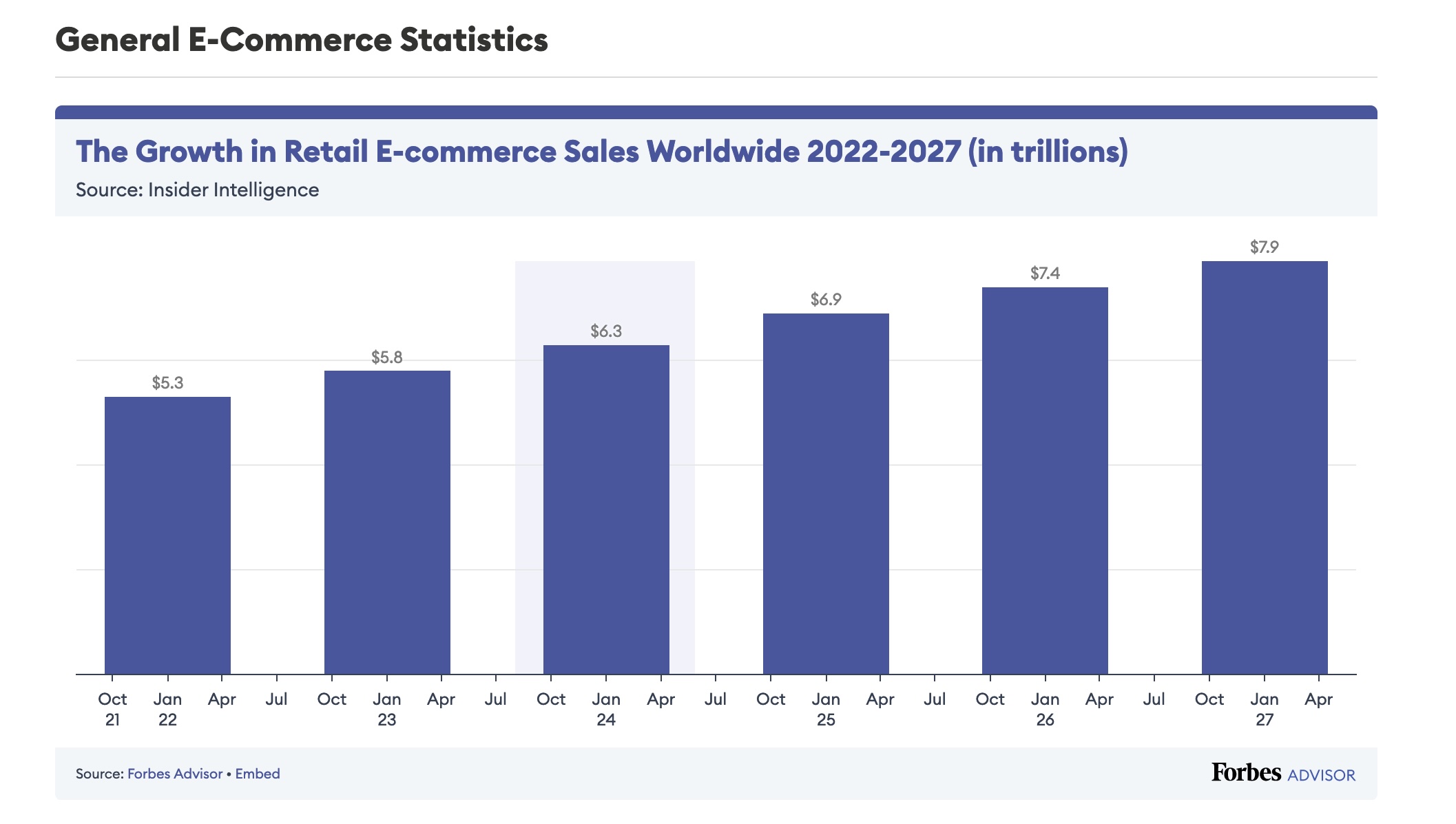 ecommerce growth, source forbes